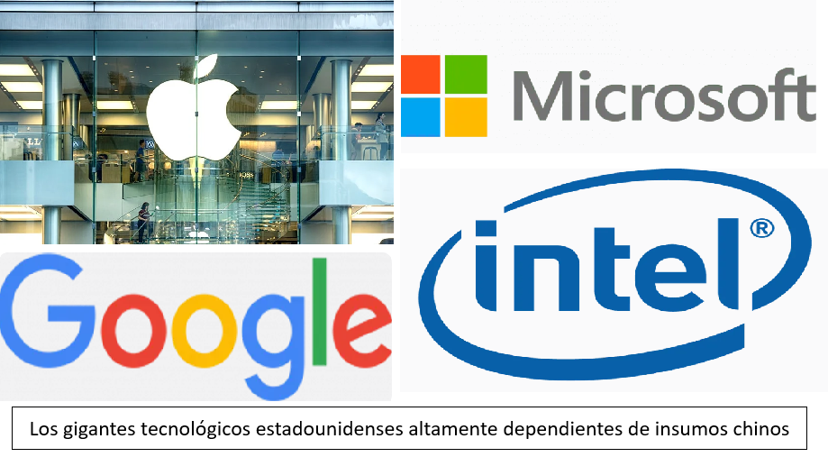 Multinacionales de la tecnología