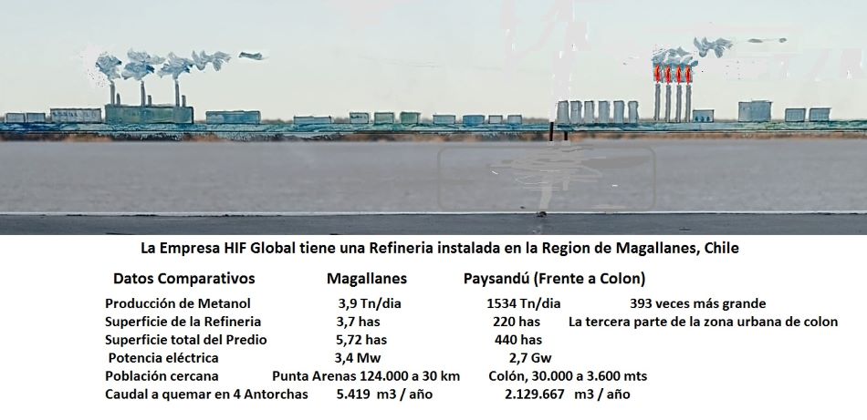 Imagen vectorizada de la refinería